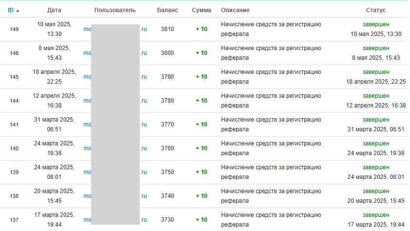 Реферальная программа для косплееров